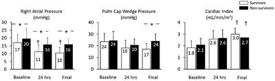 Right Atrial Pressure Is Associated With Outcomes in Patient With Cardiogenic Shock Receiving Acute Mechanical Circulatory Support